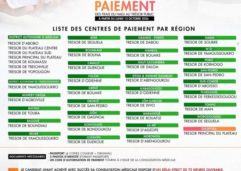 Hadj 2027 : le paiement des frais débute ce 12 octobre, l’enrôlement biométrique reporté